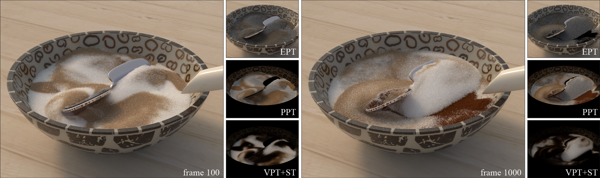 Efficient Rendering of Heterogenous Polydisperse Granular Media - teaser