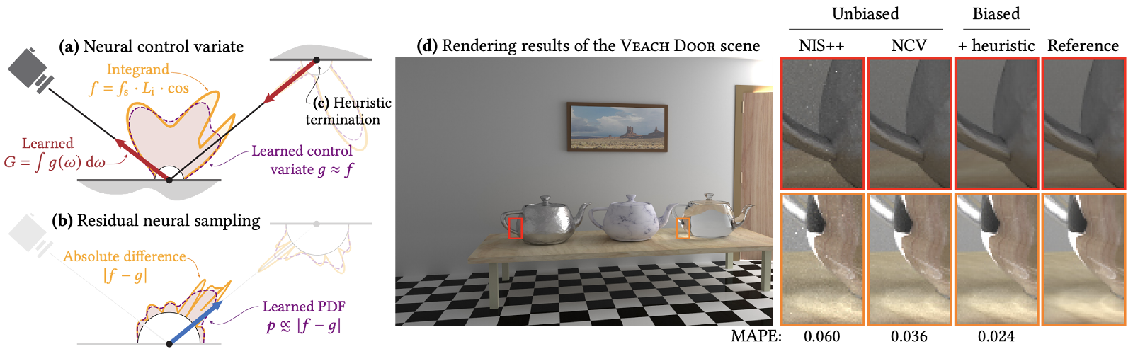 Neural Control Variates - teaser