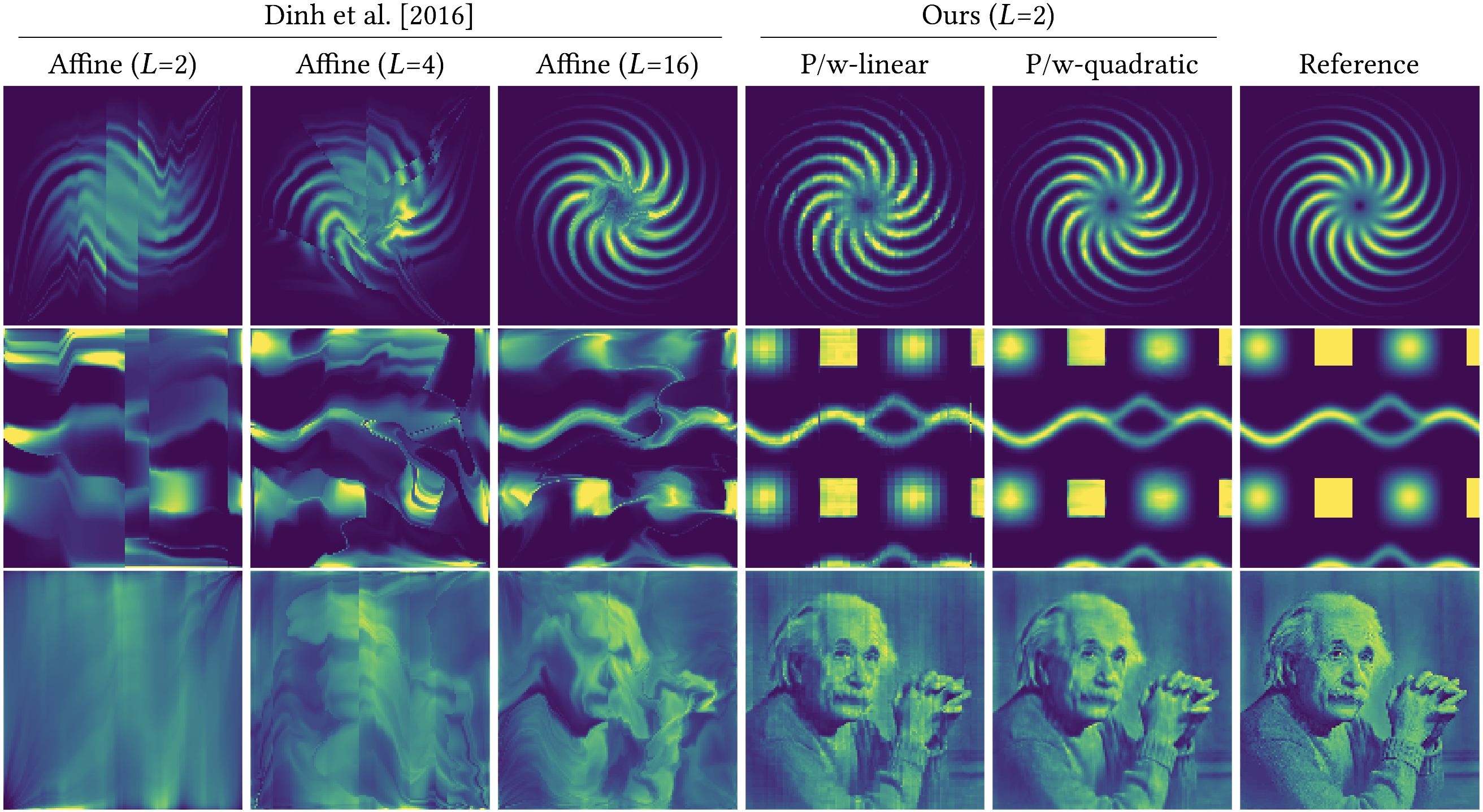 Neural Importance Sampling - teaser