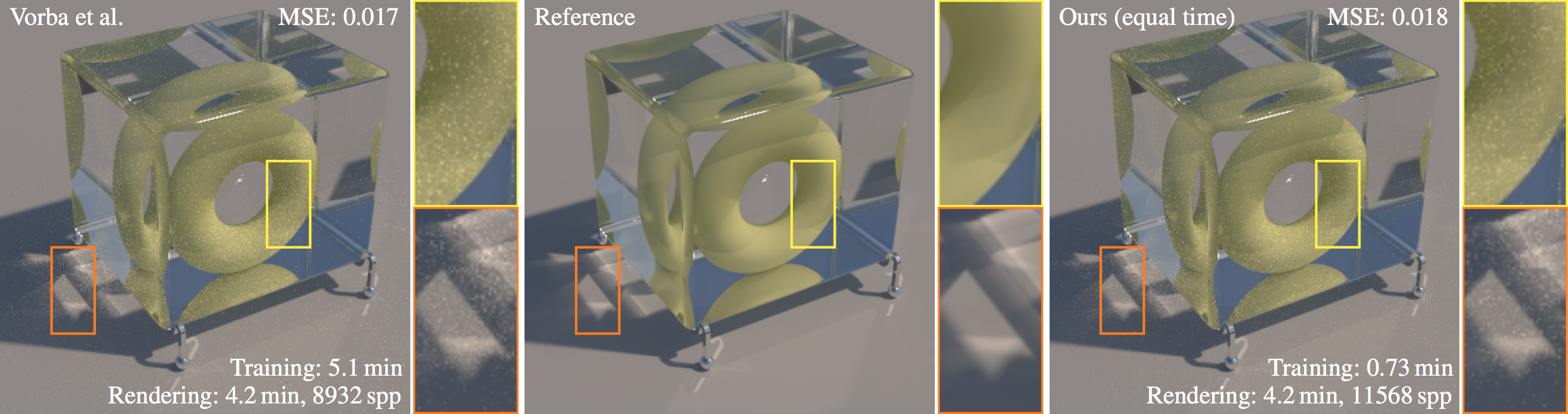Practical Path Guiding for Efficient Light-Transport Simulation - teaser