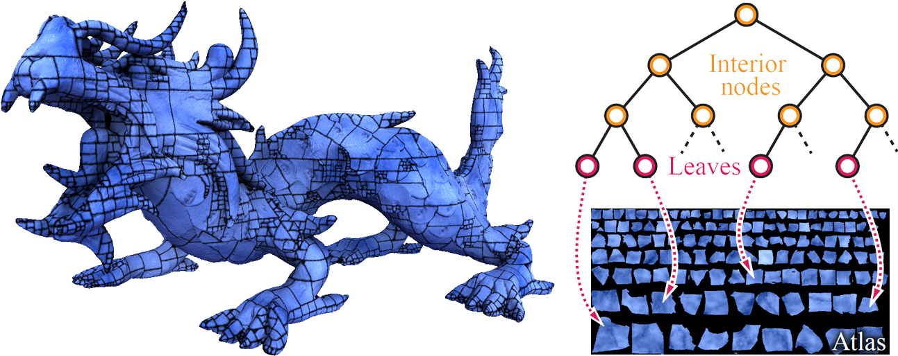 Rasterized Bounding Volume Hierarchies - teaser