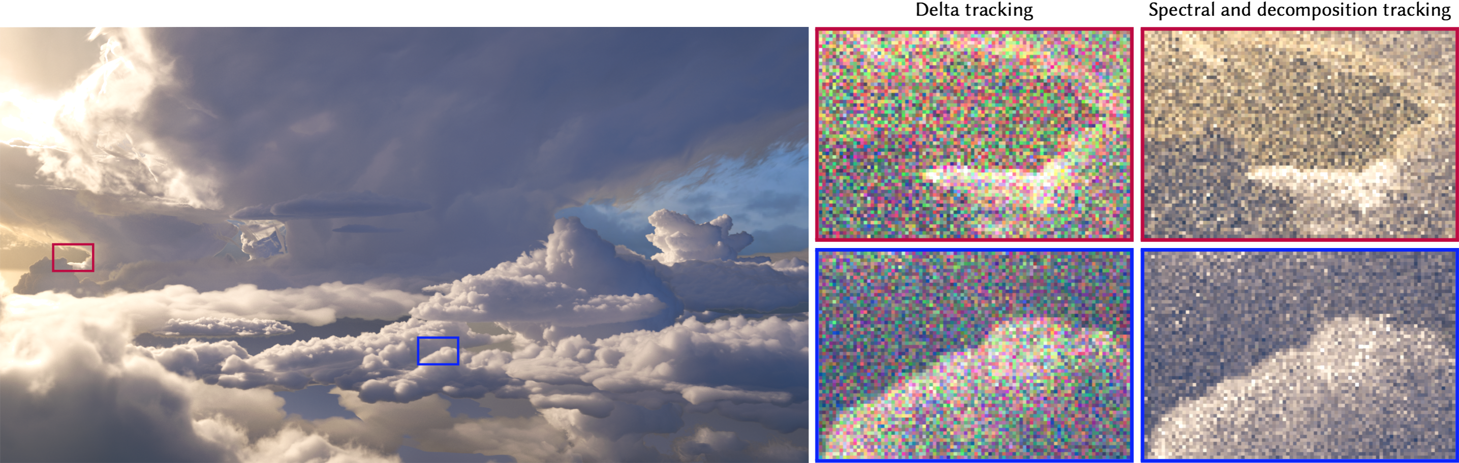 Spectral and Decomposition Tracking for Rendering Heterogeneous Volumes - teaser
